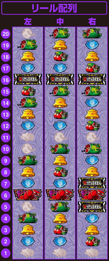 笑うセールスマン4 CZ 福ゾーン突入演出